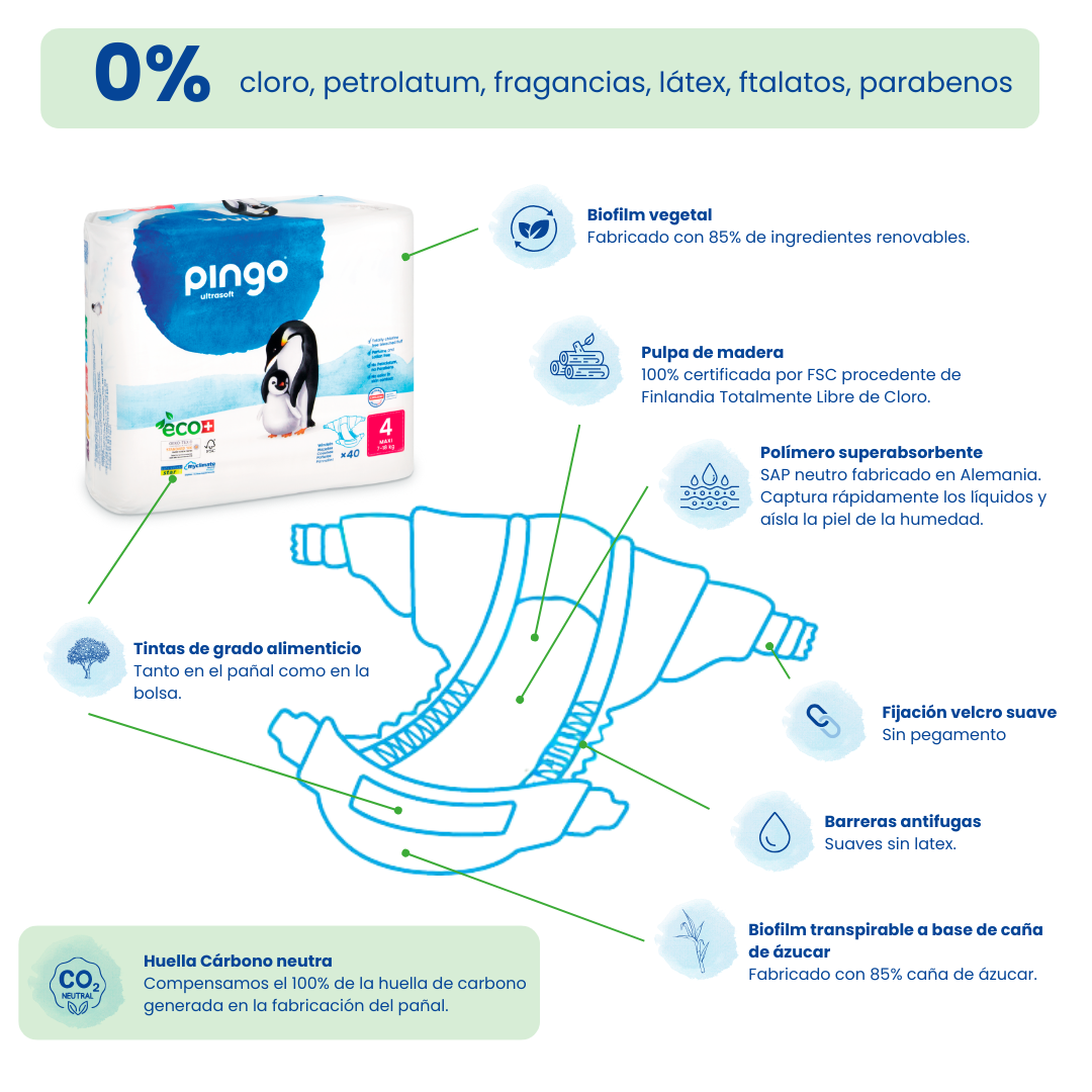 Pañales ecológicos con Ingredientes renovables